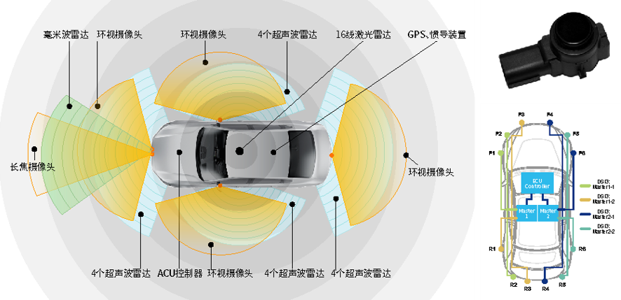 long8唯一官网_12颗雷达布局方式.png